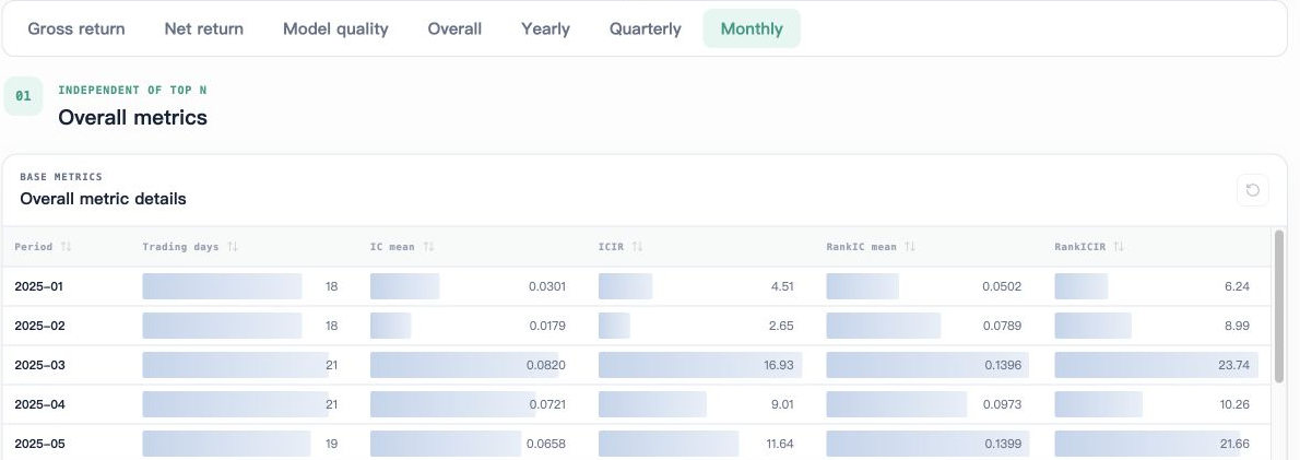 Backtest monthly summary