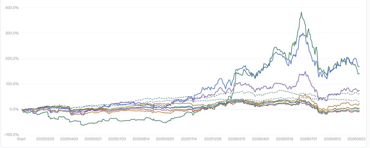 Backtest cumulative net return
