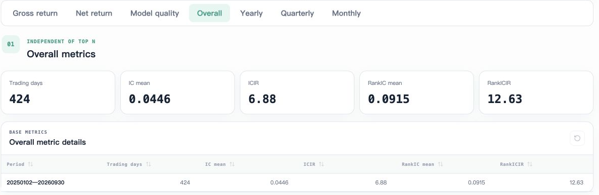 Overall backtest metrics