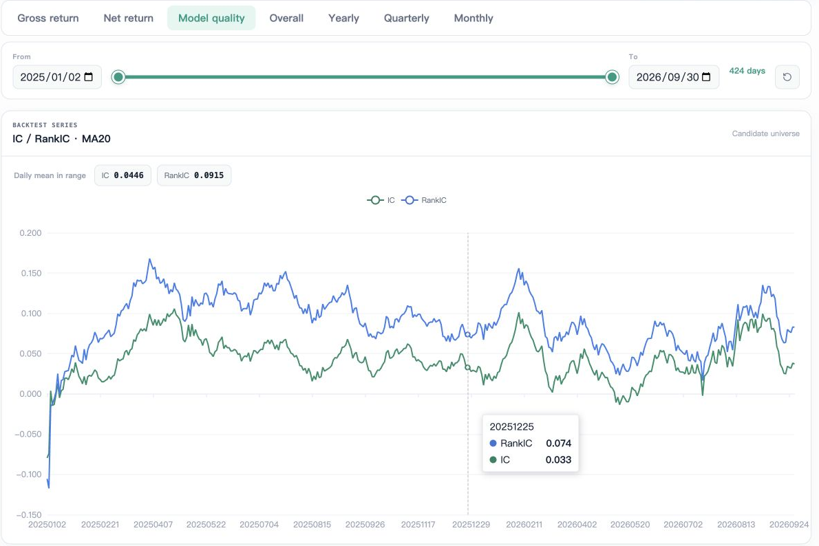 Backtest IC and RankIC moving averages
