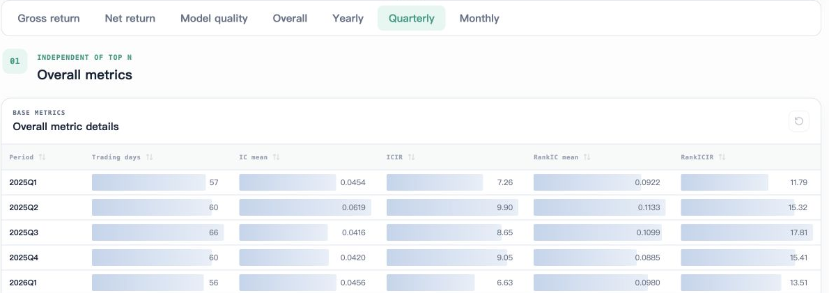 Backtest quarterly summary