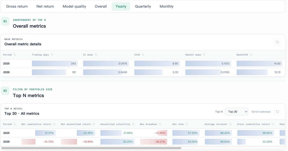 Backtest yearly summary