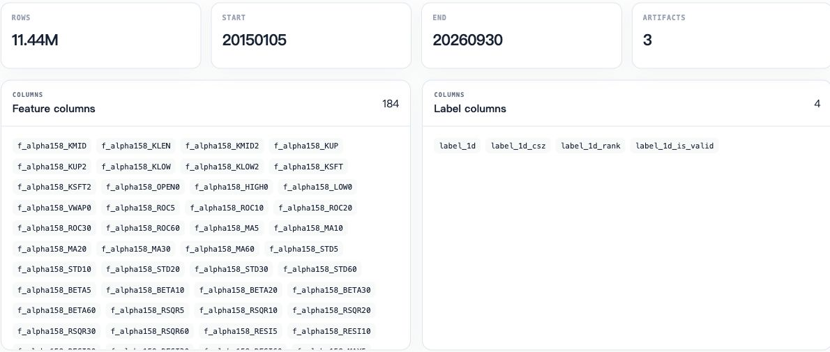 ETL dates, feature columns and labels