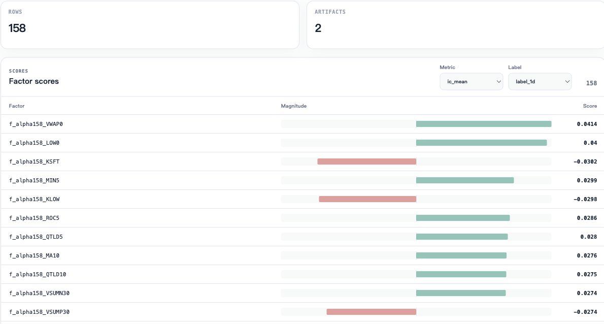 Factor scores by metric and label