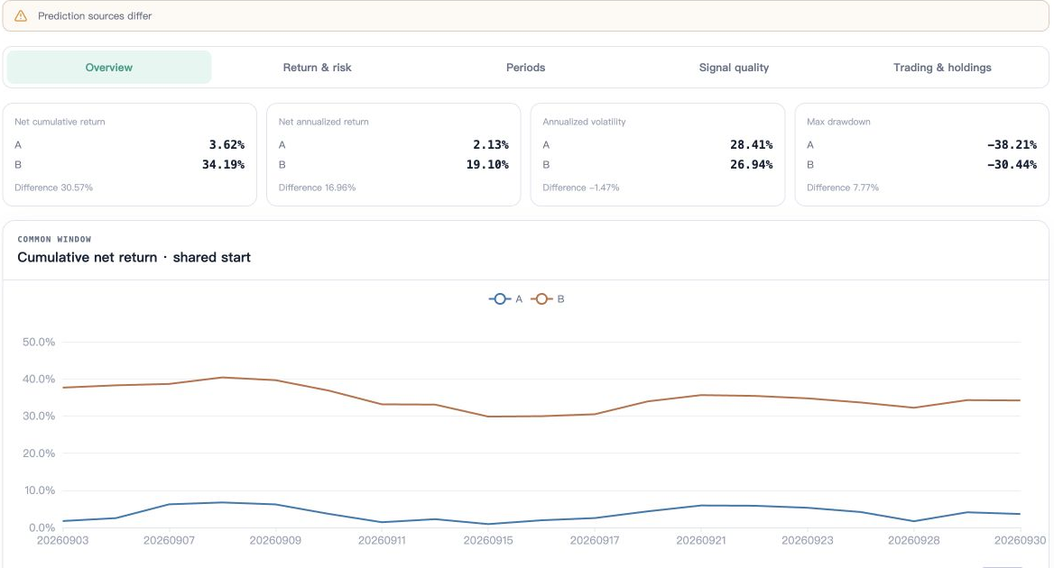 Strategy comparison overview