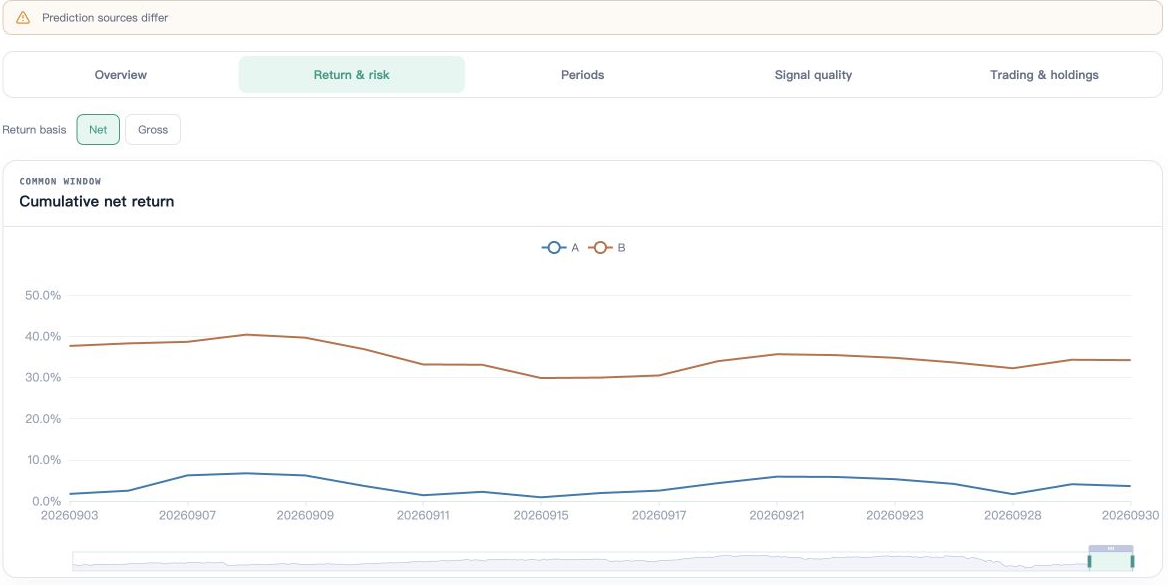 Strategy return and risk comparison