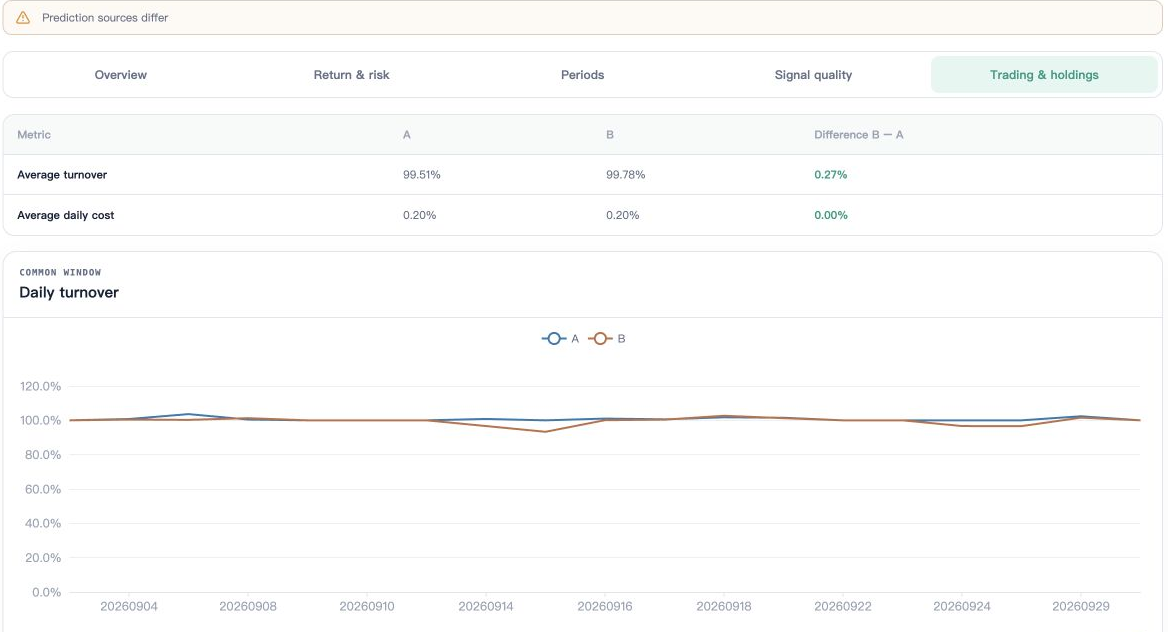 Strategy trading comparison